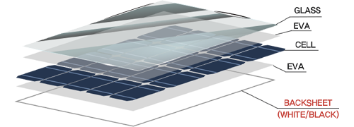 G to B Type : Glass to Backsheet