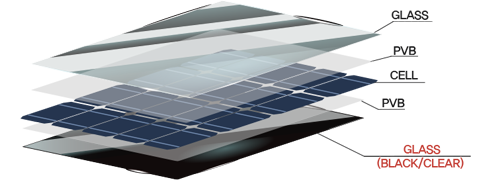 G to G Type: Glass to Glass